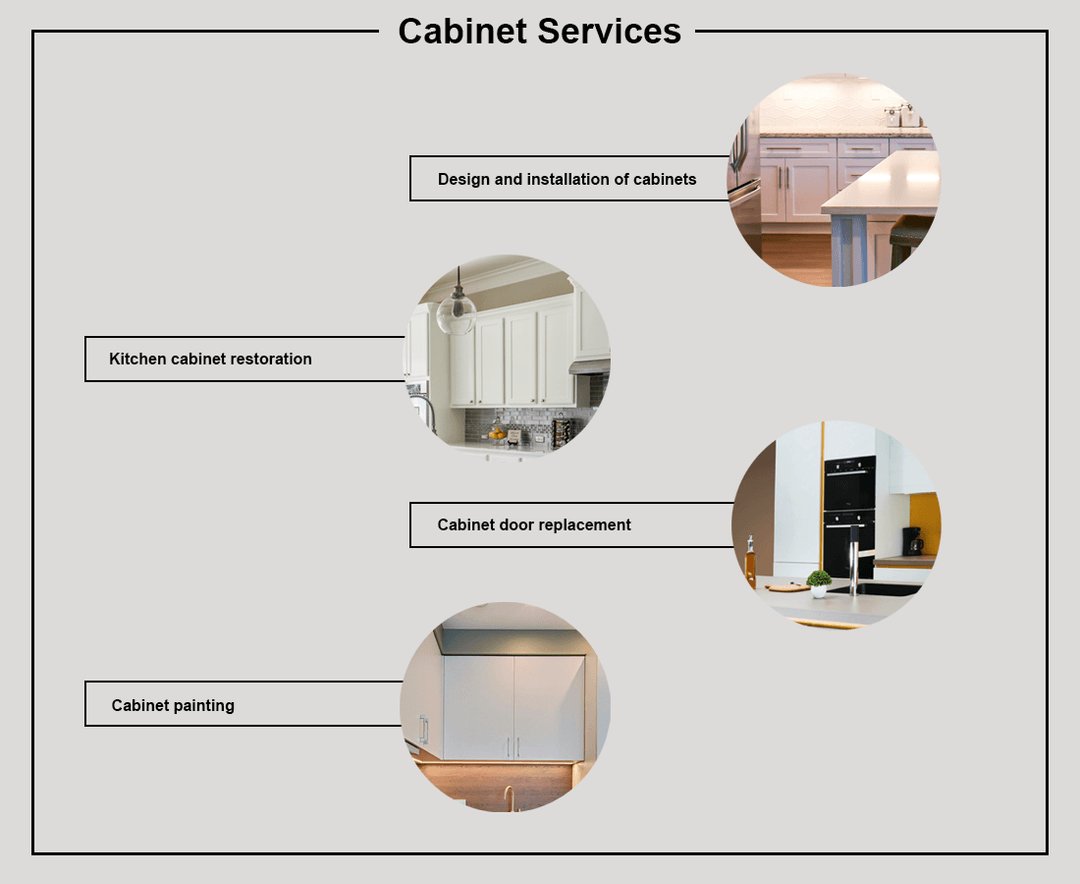 Cabinet services: design and installation, restoration, door replacement and painting